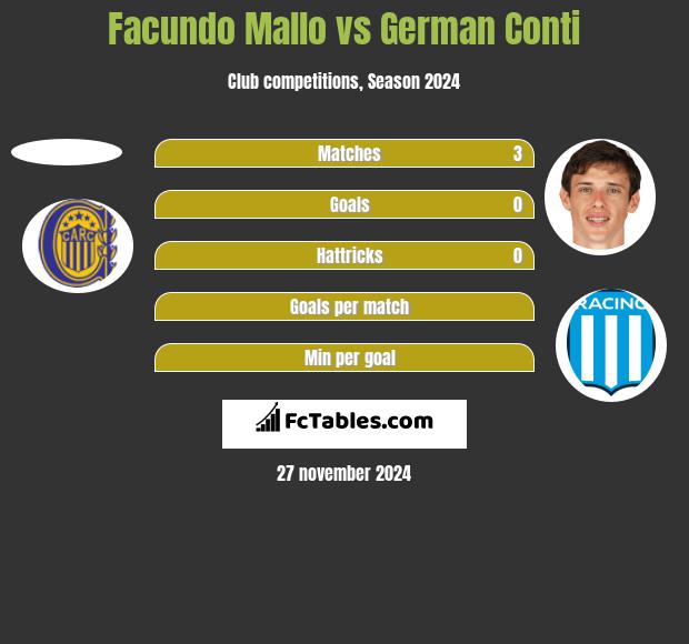 Facundo Mallo vs German Conti h2h player stats