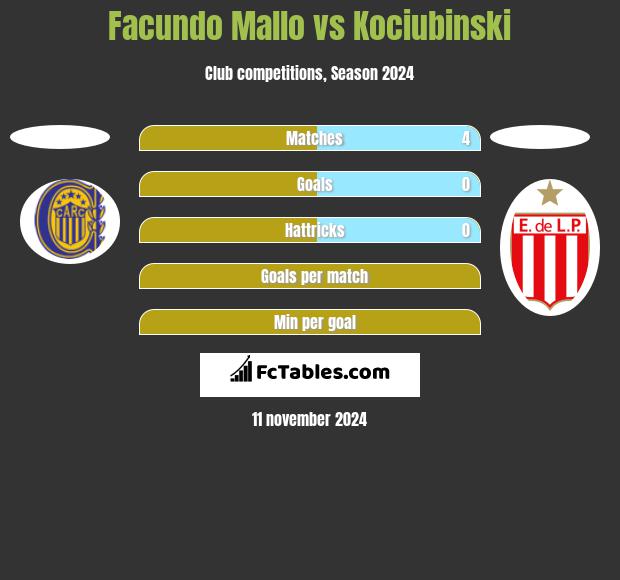 Facundo Mallo vs Kociubinski h2h player stats