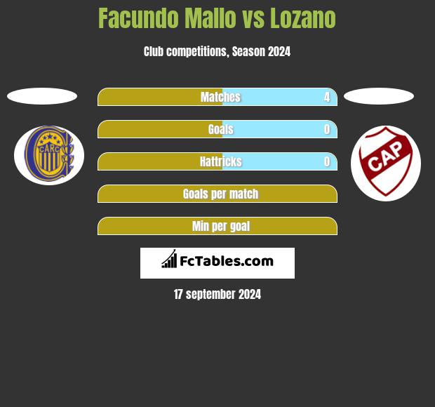 Facundo Mallo vs Lozano h2h player stats