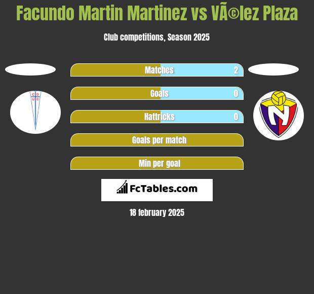 Facundo Martin Martinez vs VÃ©lez Plaza h2h player stats