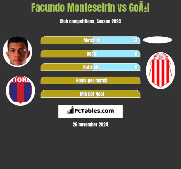 Facundo Monteseirin vs GoÃ±i h2h player stats