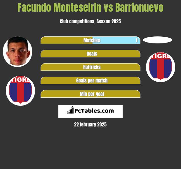 Facundo Monteseirin vs Barrionuevo h2h player stats