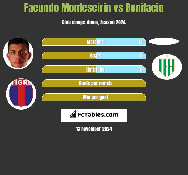 Facundo Monteseirin vs Bonifacio h2h player stats