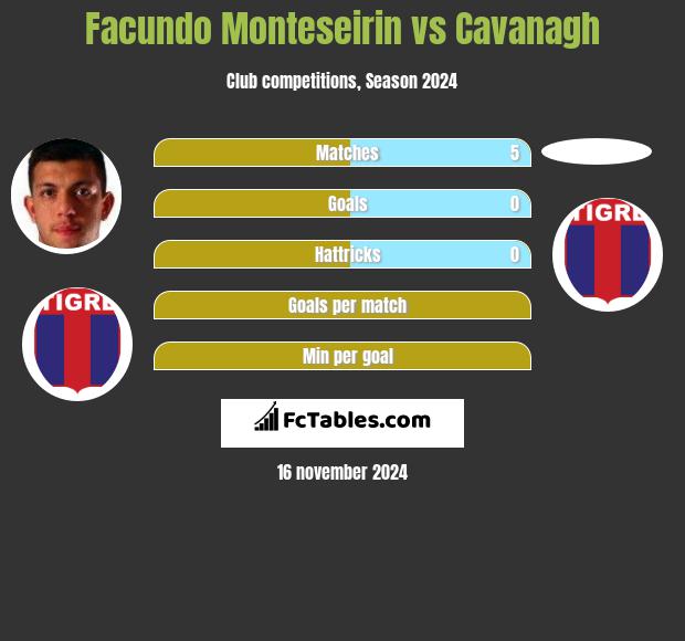 Facundo Monteseirin vs Cavanagh h2h player stats