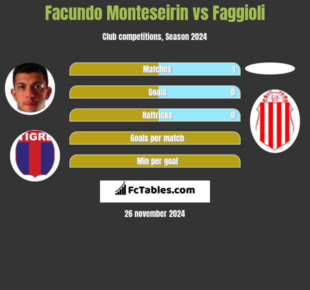 Facundo Monteseirin vs Faggioli h2h player stats