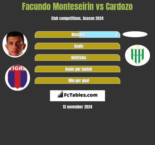 Facundo Monteseirin vs Cardozo h2h player stats