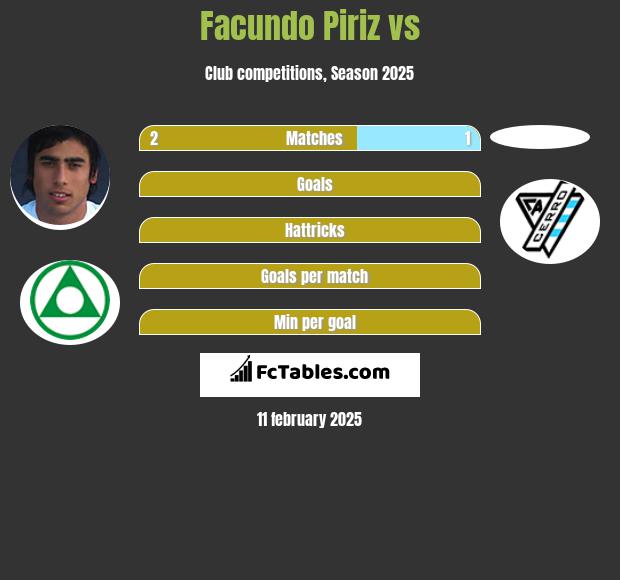 Facundo Piriz vs  h2h player stats