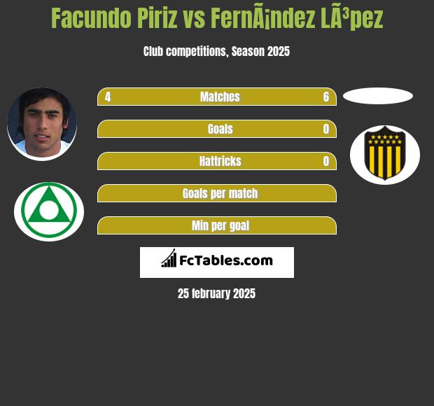 Facundo Piriz vs FernÃ¡ndez LÃ³pez h2h player stats