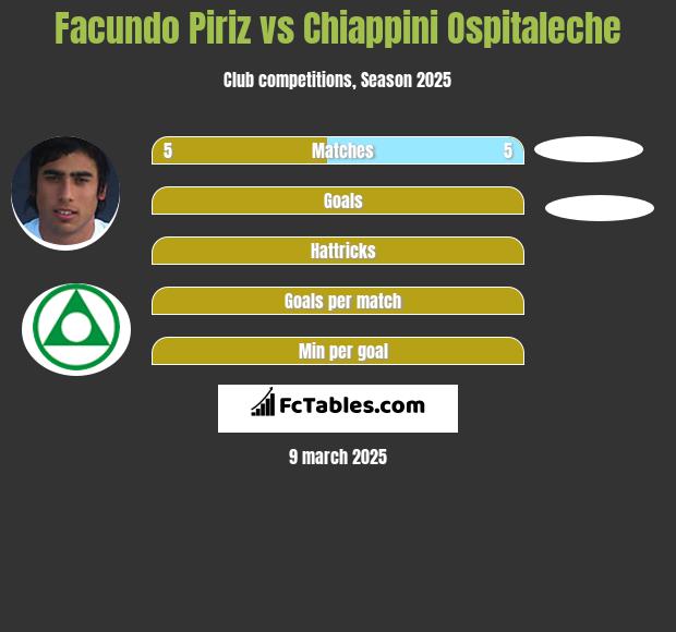 Facundo Piriz vs Chiappini Ospitaleche h2h player stats