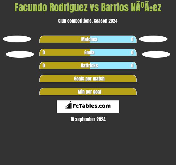 Facundo Rodriguez vs Barrios NÃºÃ±ez h2h player stats