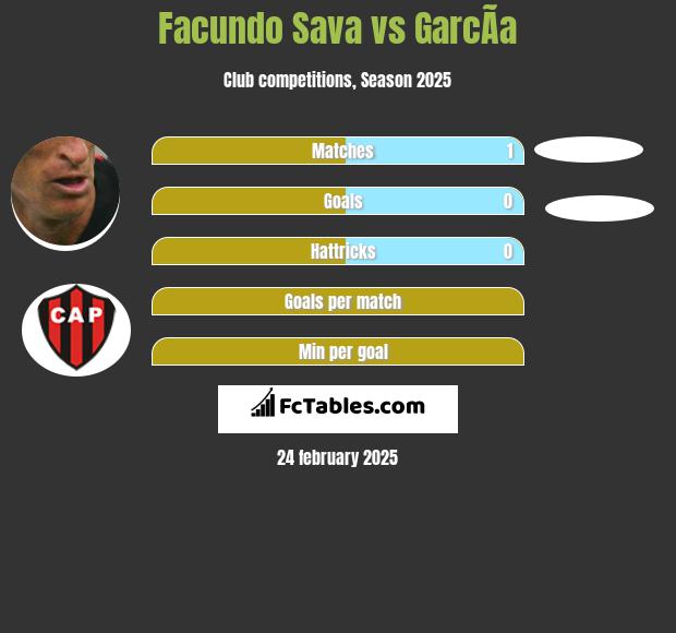 Facundo Sava vs GarcÃ­a h2h player stats