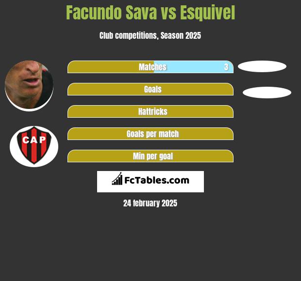 Facundo Sava vs Esquivel h2h player stats