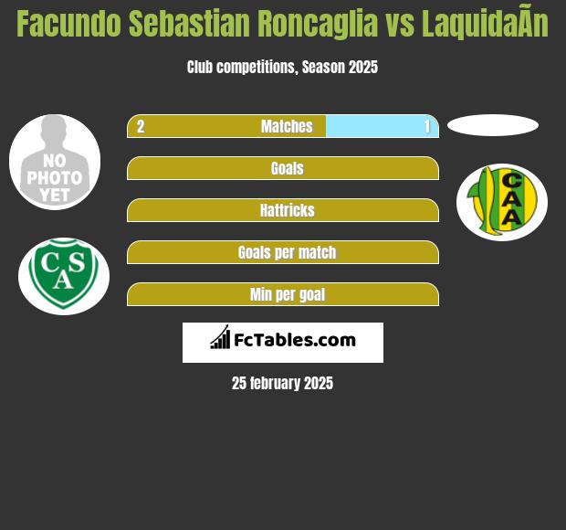 Facundo Sebastian Roncaglia vs LaquidaÃ­n h2h player stats