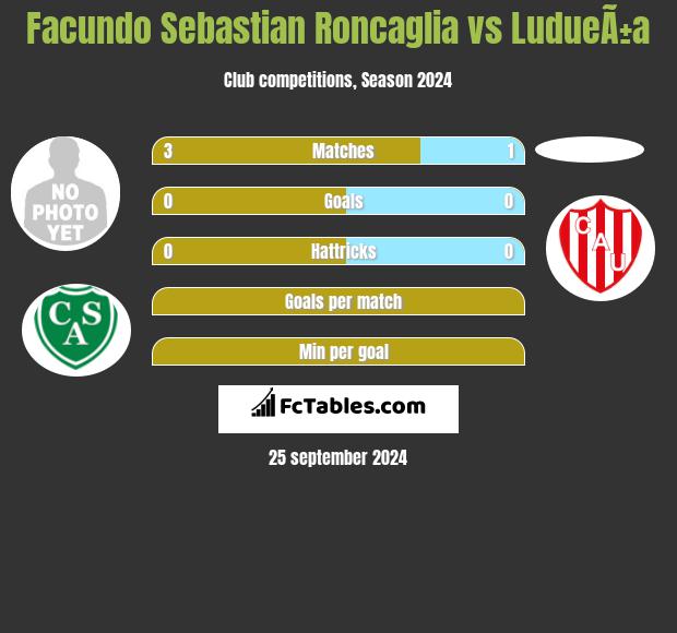 Facundo Sebastian Roncaglia vs LudueÃ±a h2h player stats