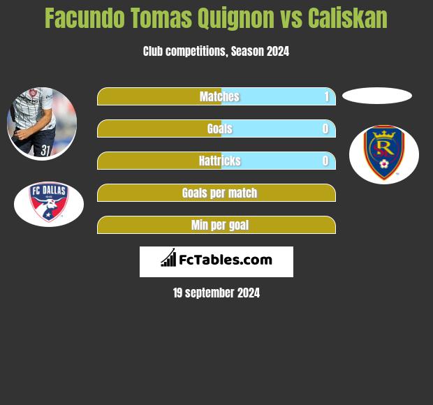 Facundo Tomas Quignon vs Caliskan h2h player stats