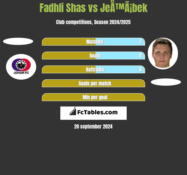 Fadhli Shas vs JeÅ™Ã¡bek h2h player stats