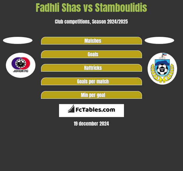 Fadhli Shas vs Stamboulidis h2h player stats