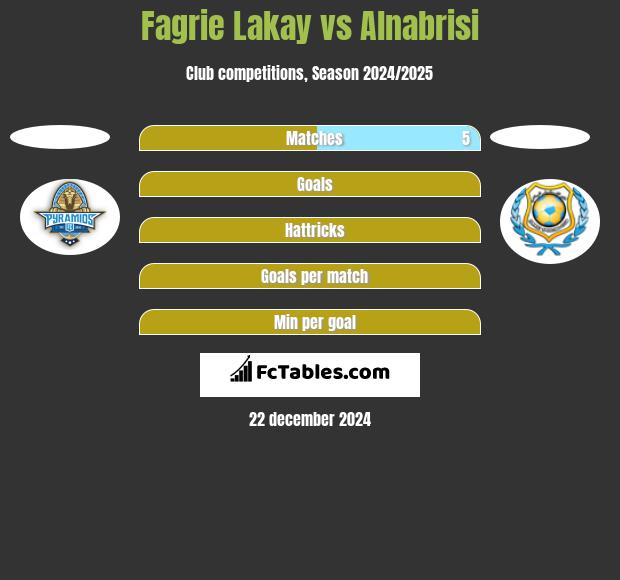 Fagrie Lakay vs Alnabrisi h2h player stats