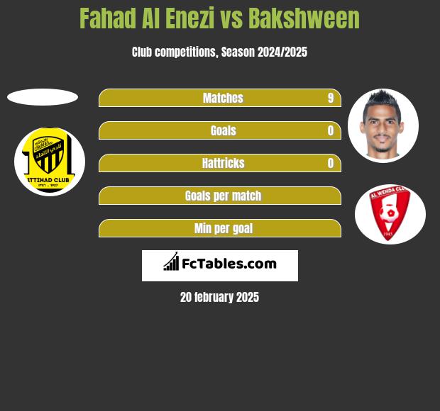 Fahad Al Enezi vs Bakshween h2h player stats