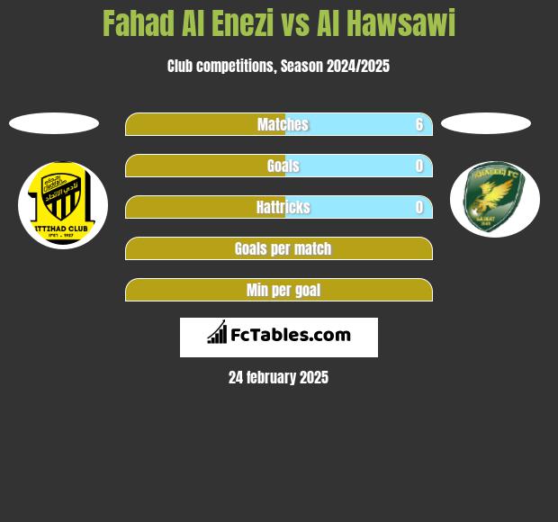 Fahad Al Enezi vs Al Hawsawi h2h player stats