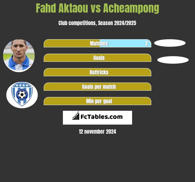 Fahd Aktaou vs Acheampong h2h player stats