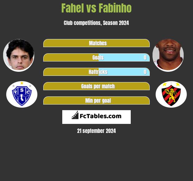 Fahel vs Fabinho h2h player stats