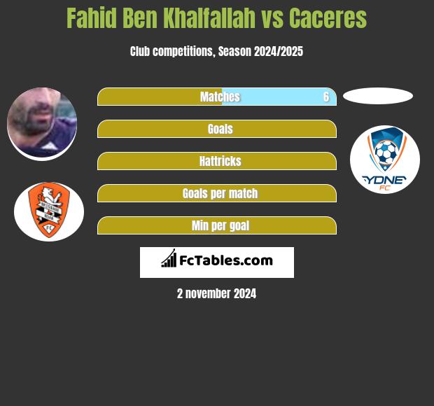 Fahid Ben Khalfallah vs Caceres h2h player stats