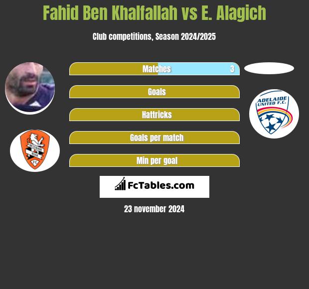 Fahid Ben Khalfallah vs E. Alagich h2h player stats