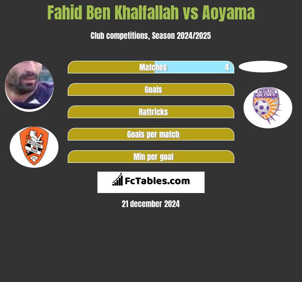 Fahid Ben Khalfallah vs Aoyama h2h player stats