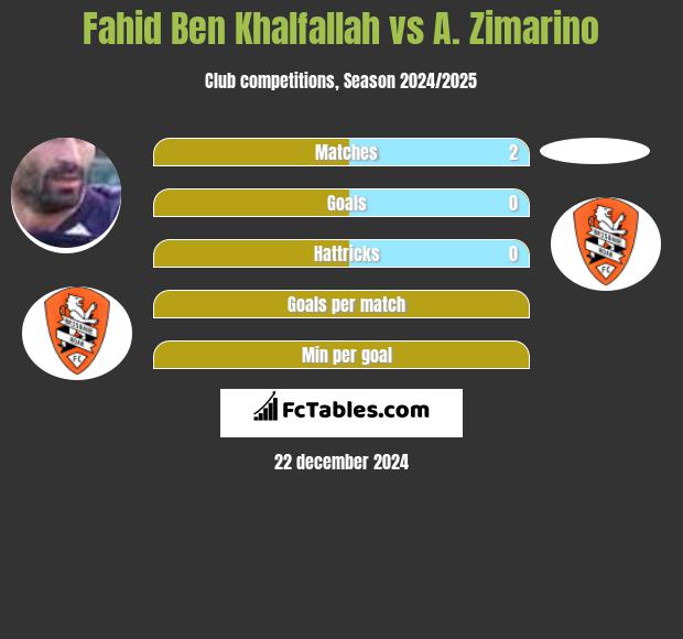 Fahid Ben Khalfallah vs A. Zimarino h2h player stats