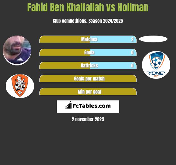 Fahid Ben Khalfallah vs Hollman h2h player stats