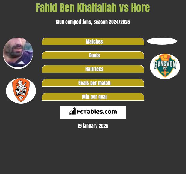 Fahid Ben Khalfallah vs Hore h2h player stats