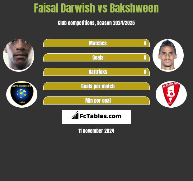 Faisal Darwish vs Bakshween h2h player stats