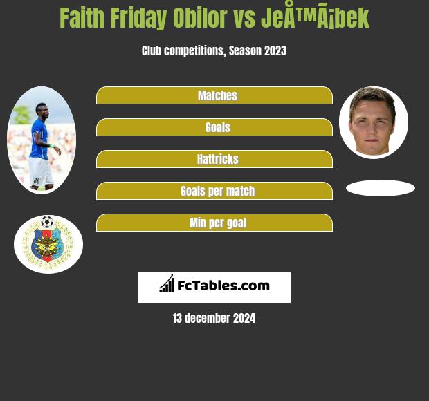 Faith Friday Obilor vs JeÅ™Ã¡bek h2h player stats