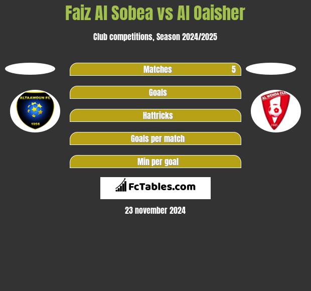 Faiz Al Sobea vs Al Oaisher h2h player stats