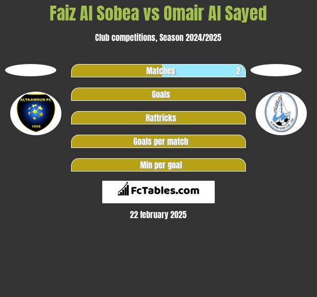 Faiz Al Sobea vs Omair Al Sayed h2h player stats