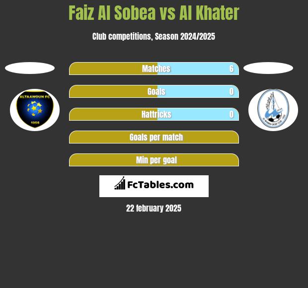 Faiz Al Sobea vs Al Khater h2h player stats