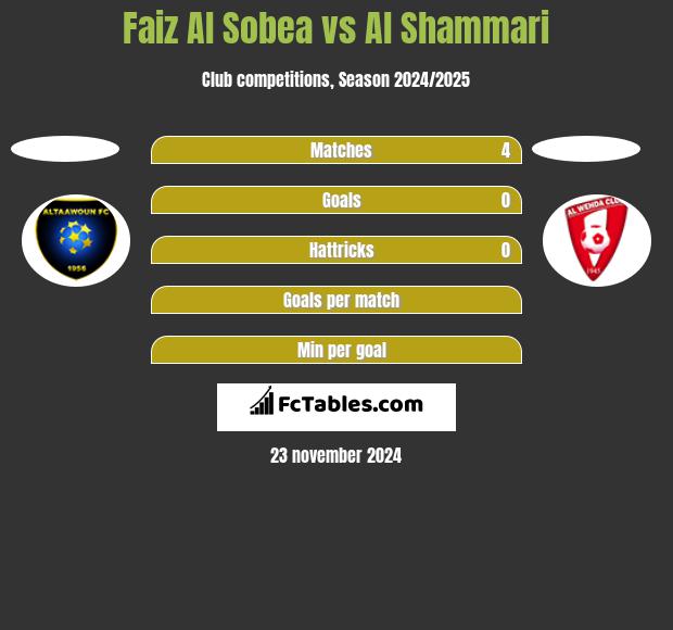 Faiz Al Sobea vs Al Shammari h2h player stats