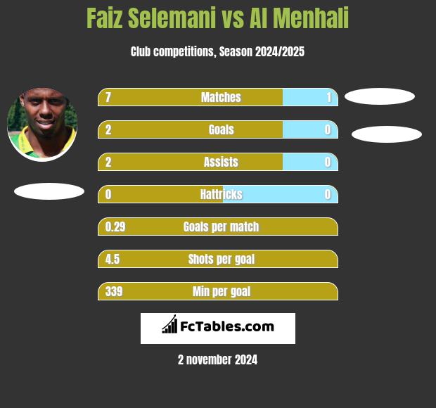 Faiz Selemani vs Al Menhali h2h player stats