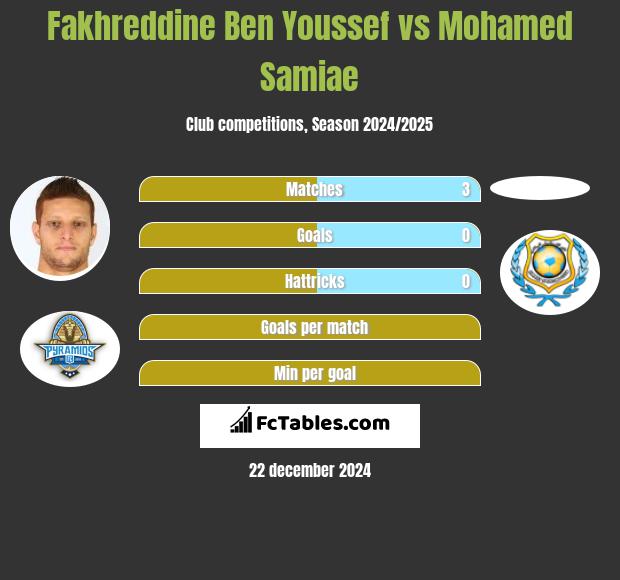 Fakhreddine Ben Youssef vs Mohamed Samiae h2h player stats