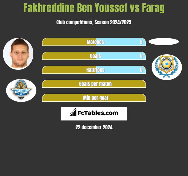 Fakhreddine Ben Youssef vs Farag h2h player stats