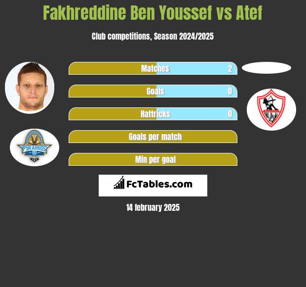 Fakhreddine Ben Youssef vs Atef h2h player stats