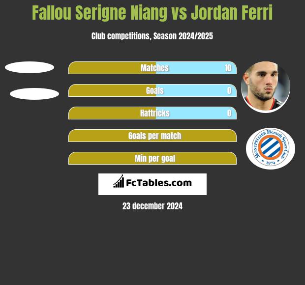 Fallou Serigne Niang vs Jordan Ferri h2h player stats