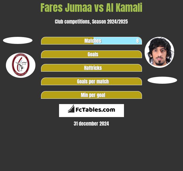 Fares Jumaa vs Al Kamali h2h player stats