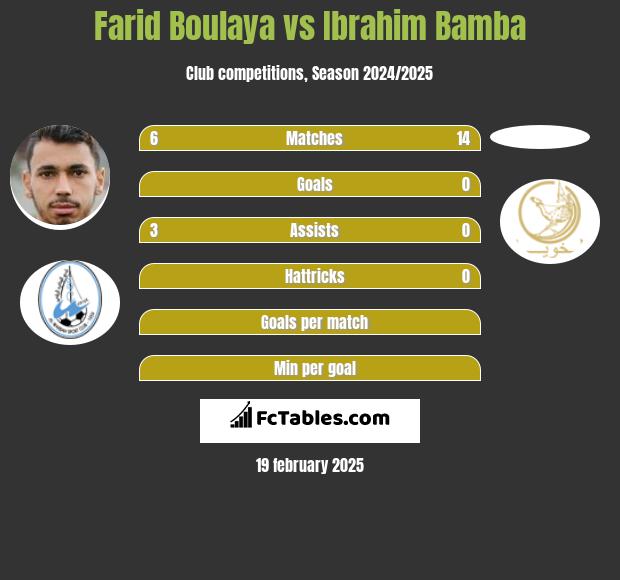 Farid Boulaya vs Ibrahim Bamba h2h player stats