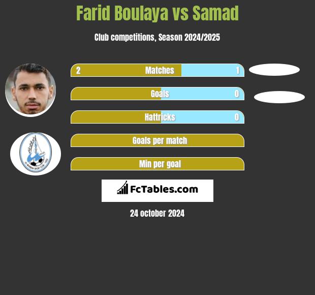 Farid Boulaya vs Samad h2h player stats