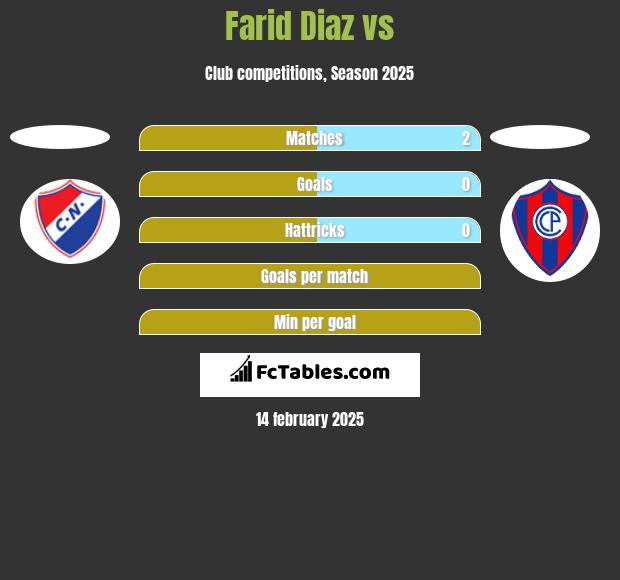 Farid Diaz vs  h2h player stats