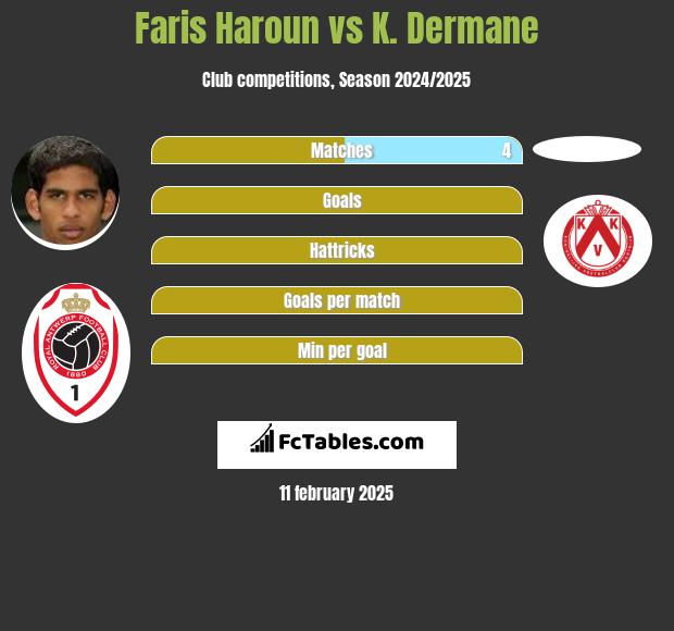 Faris Haroun vs K. Dermane h2h player stats