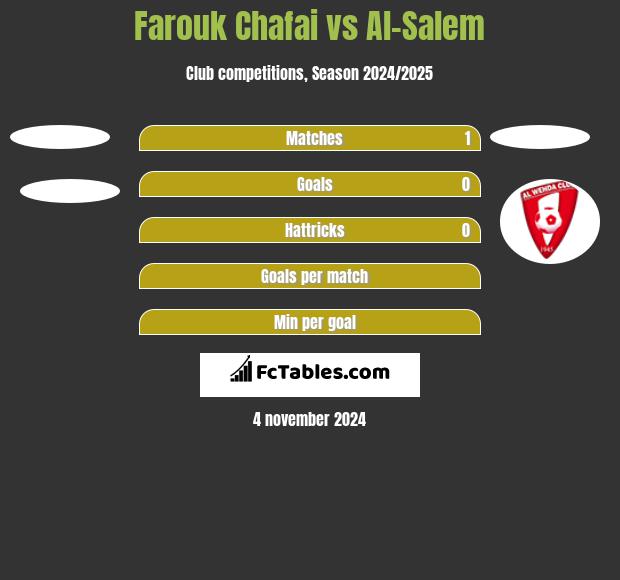 Farouk Chafai vs Al-Salem h2h player stats