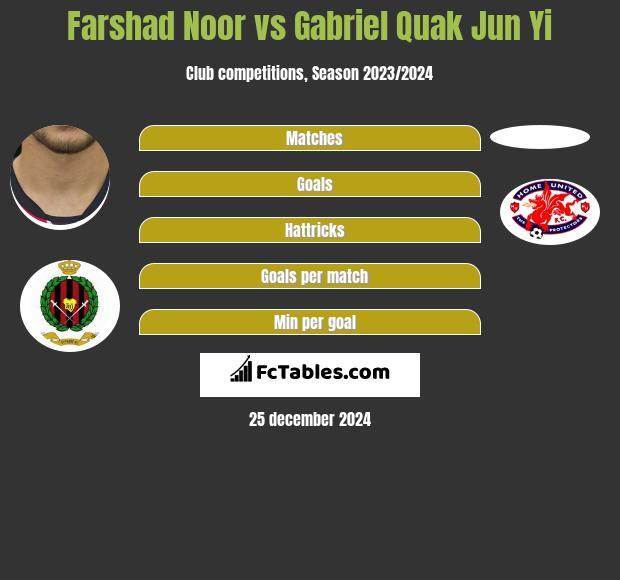 Farshad Noor vs Gabriel Quak Jun Yi h2h player stats